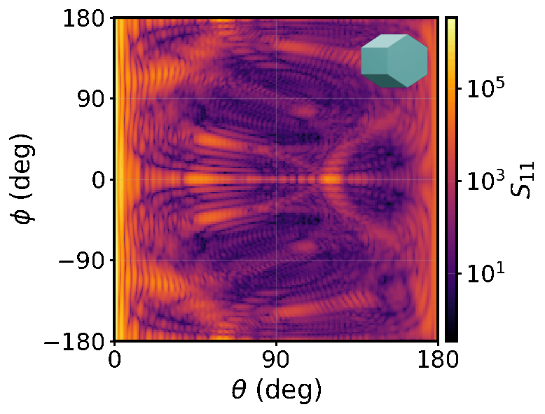Animated sweep of fixed-orientation patterns